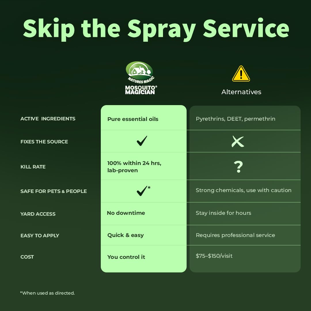 Outdoor Pest Spray with Hose End Sprayer 32 OZ Mint J615690