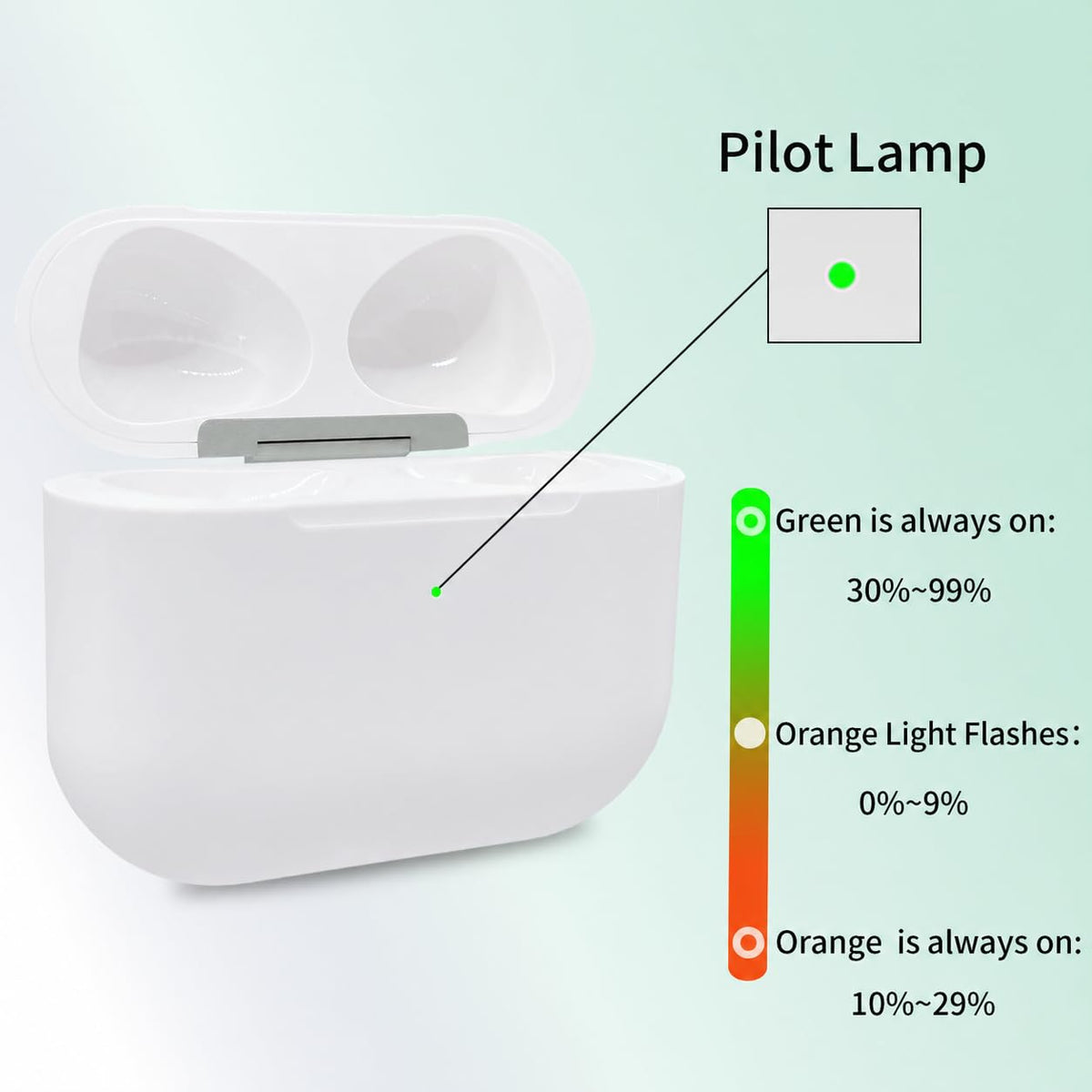 Replacement Charging Case for AirPods 3rd Generation M70611