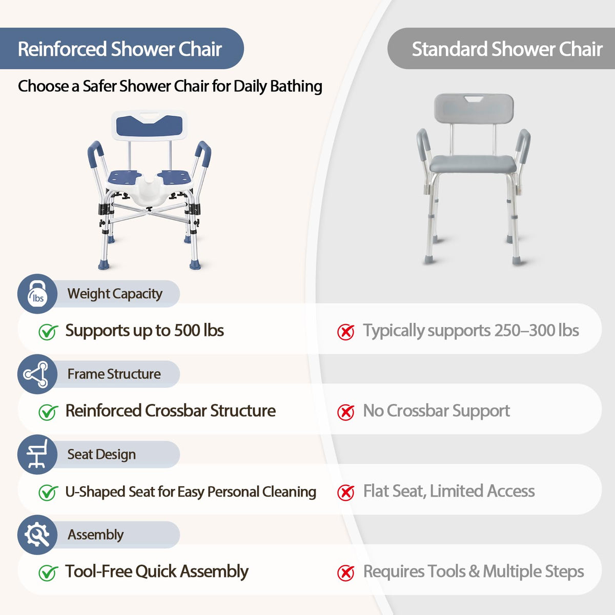 Heavy Duty Shower Chair F8624