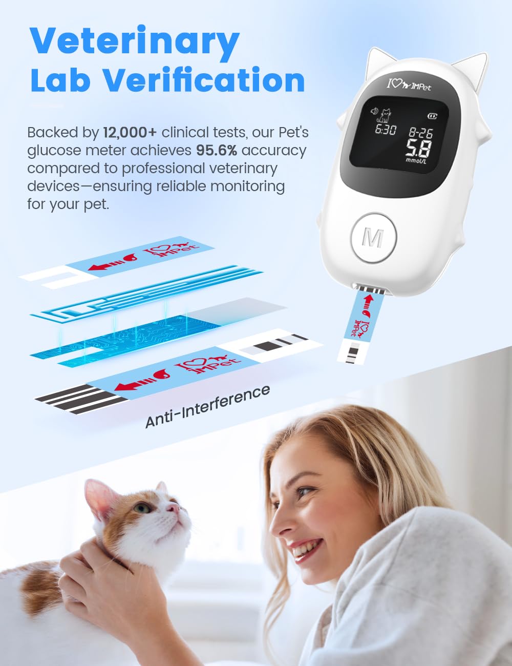 Glucose Monitoring Kit for Dogs & Cats with 100 Strips R17994