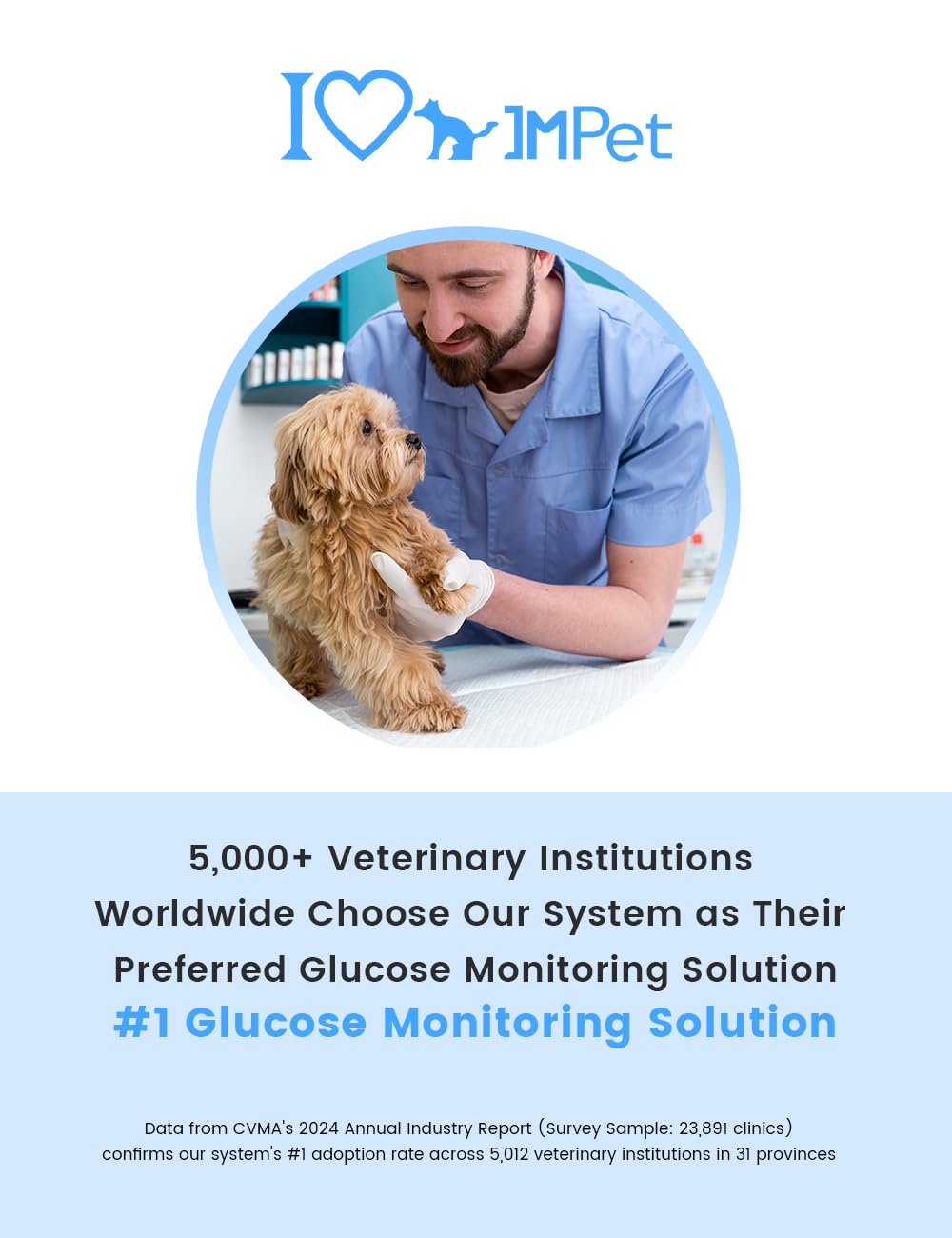 Glucose Monitoring Kit for Dogs & Cats with 100 Strips R17994
