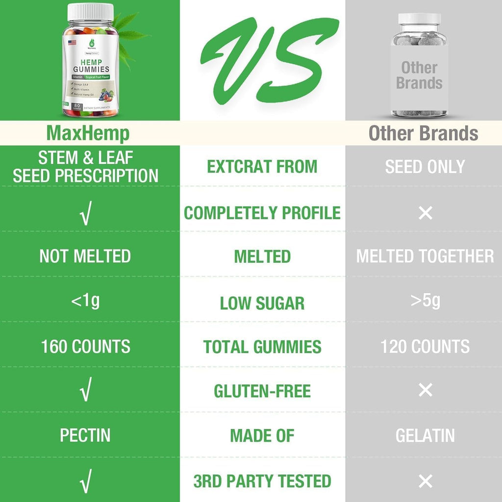 Hemp Gummies F16815