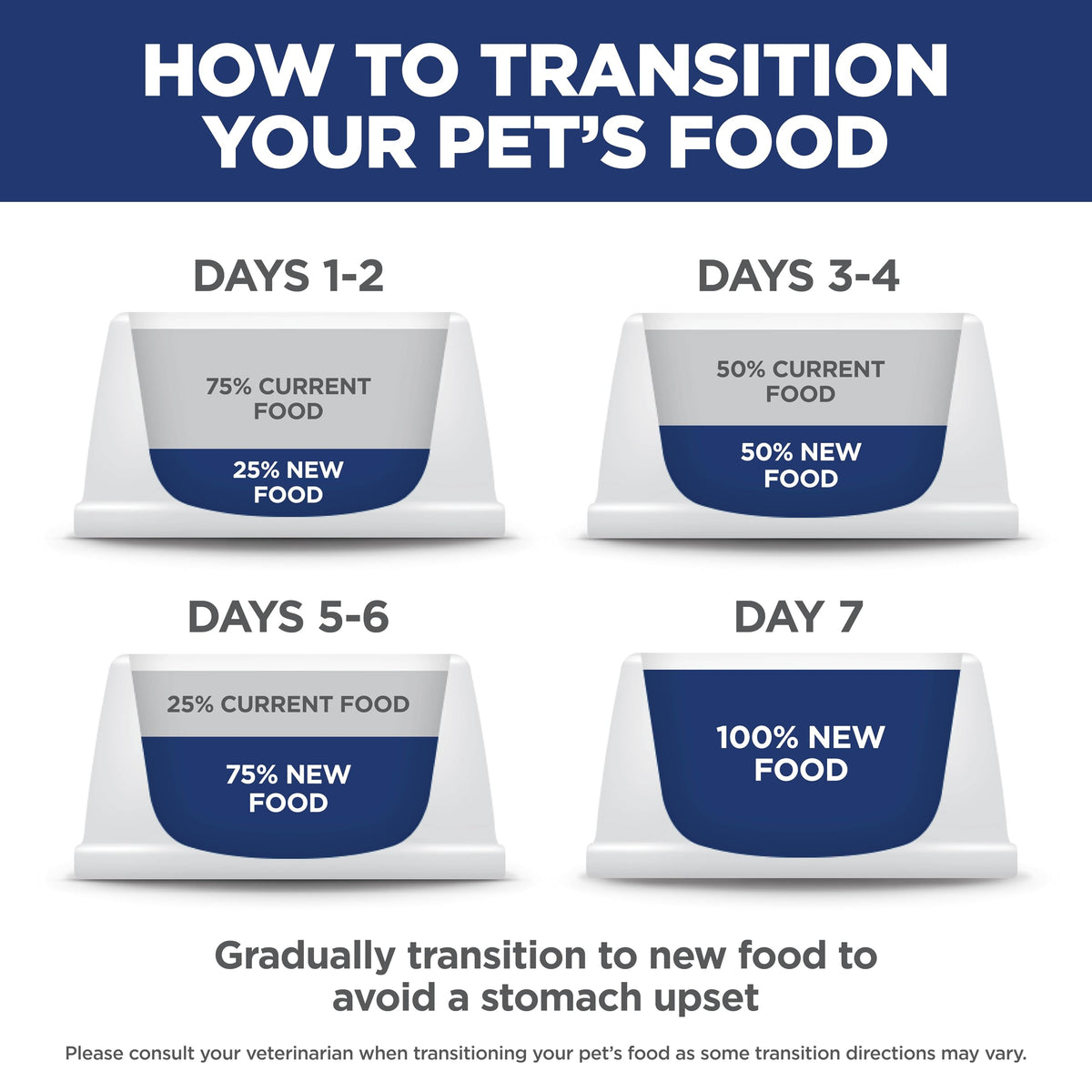 Dry Dog Food E72311