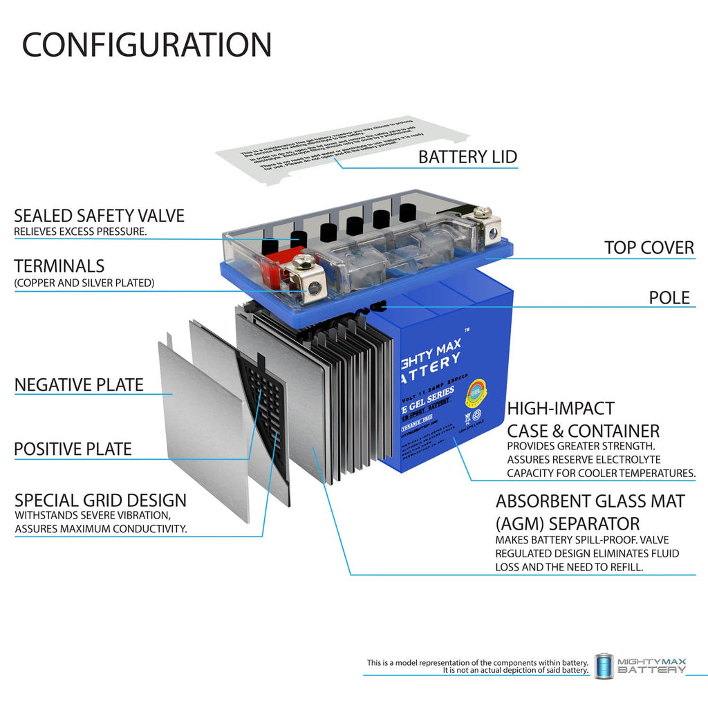 12V 11.2Ah GEL Battery Y545251