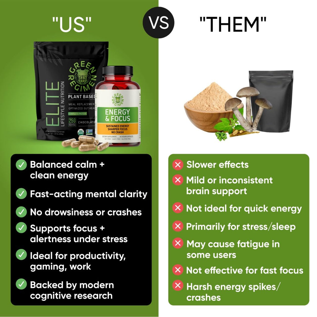 Vegan Non-GMO Energy & Focus Capsules N271