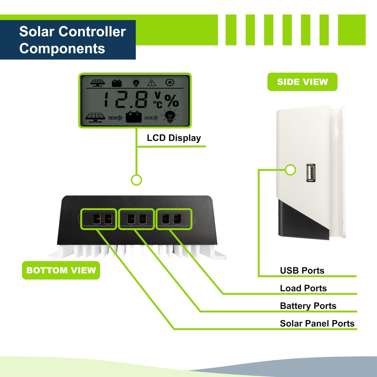 400W 12V Mono Rigid Solar Panel Kit with 30A PWM Charge Controller Y972