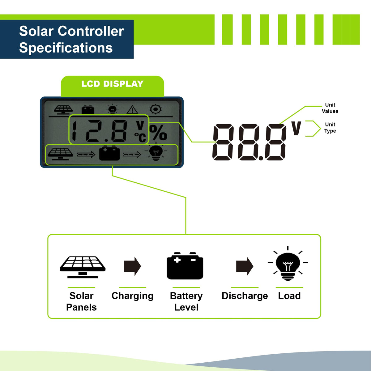 400W 12V Mono Rigid Solar Panel Kit with 30A PWM Charge Controller Y972