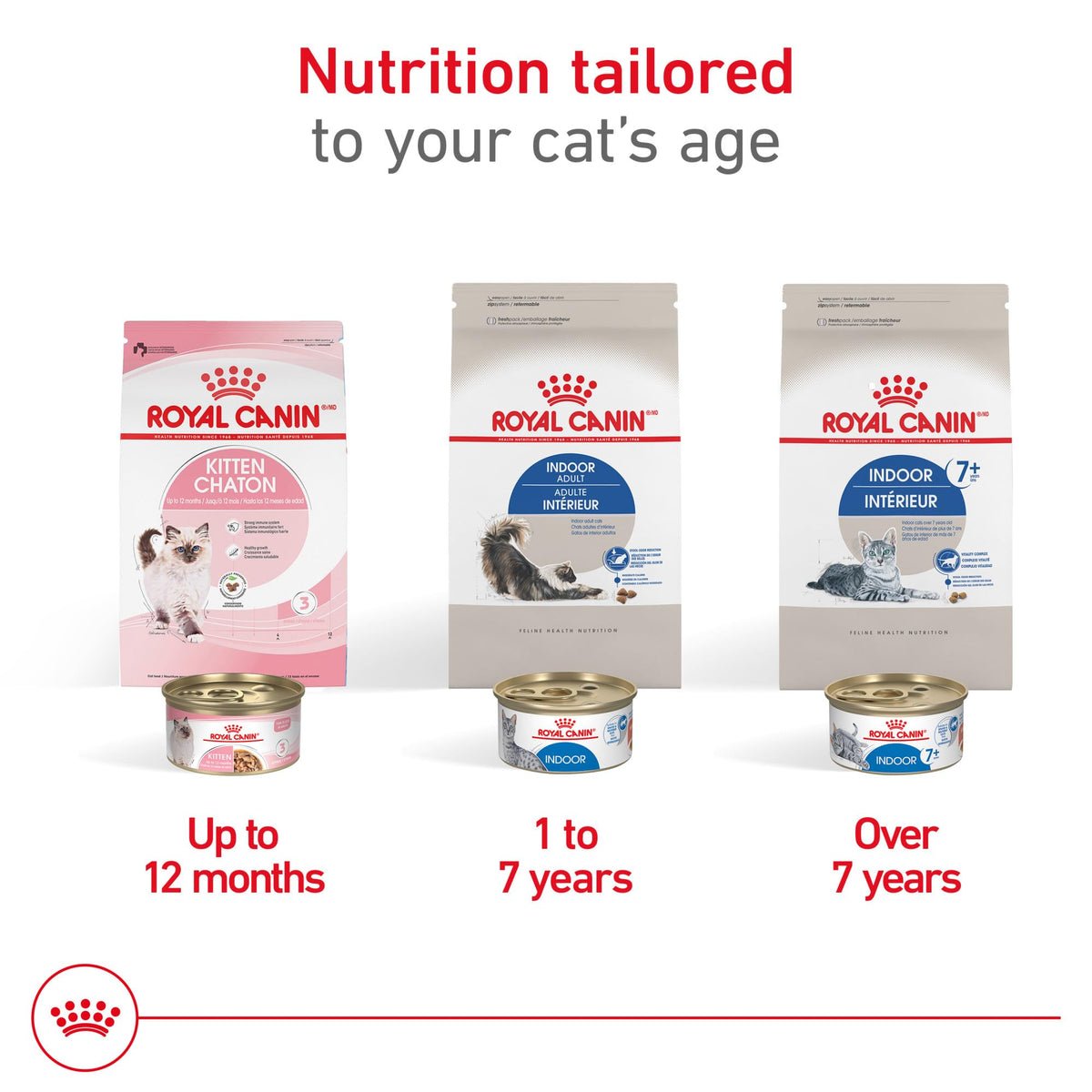 Indoor Adult Dry Cat Food 15 lb Bag G2047
