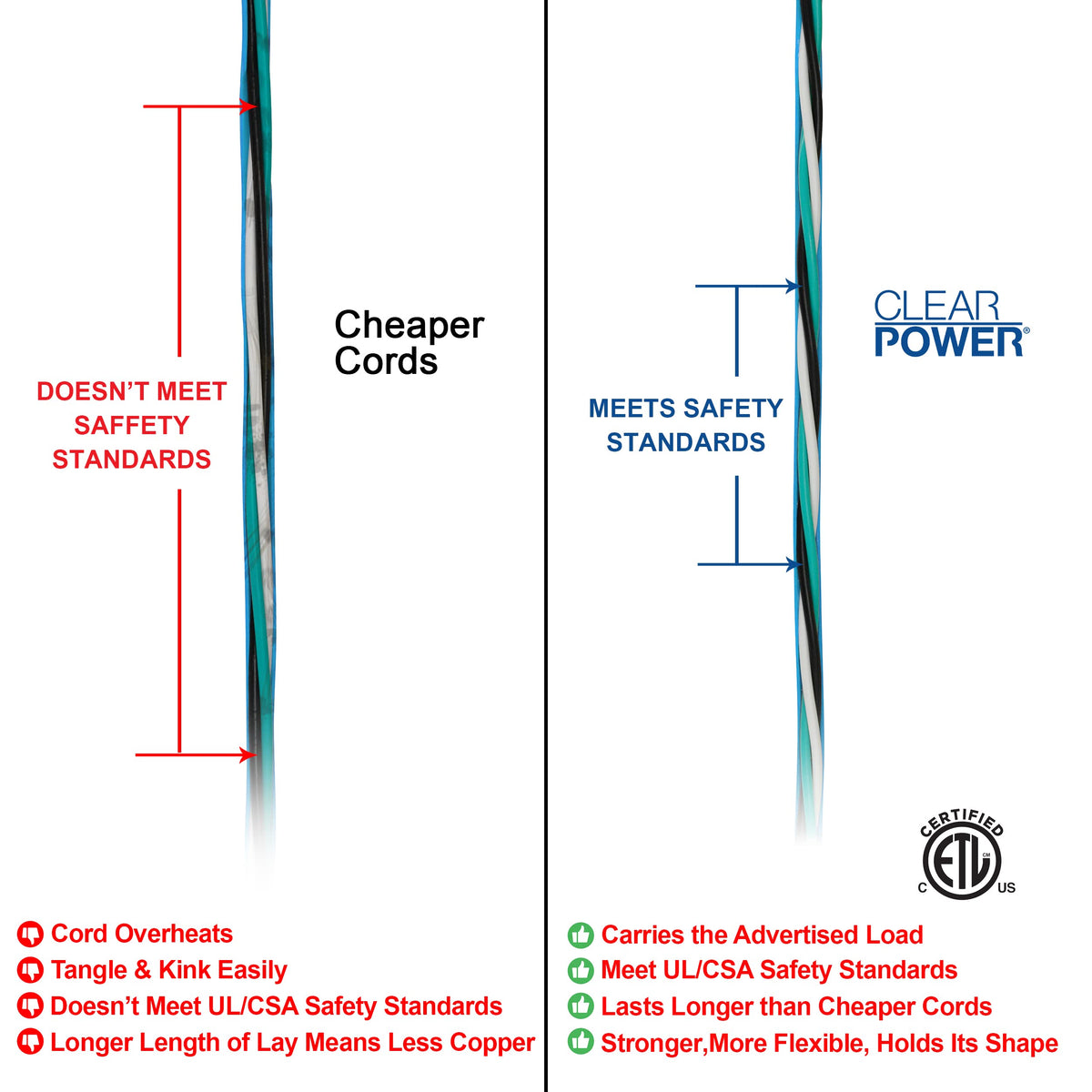 100 ft Outdoor Extension Cord 16/3 SJTW Z332