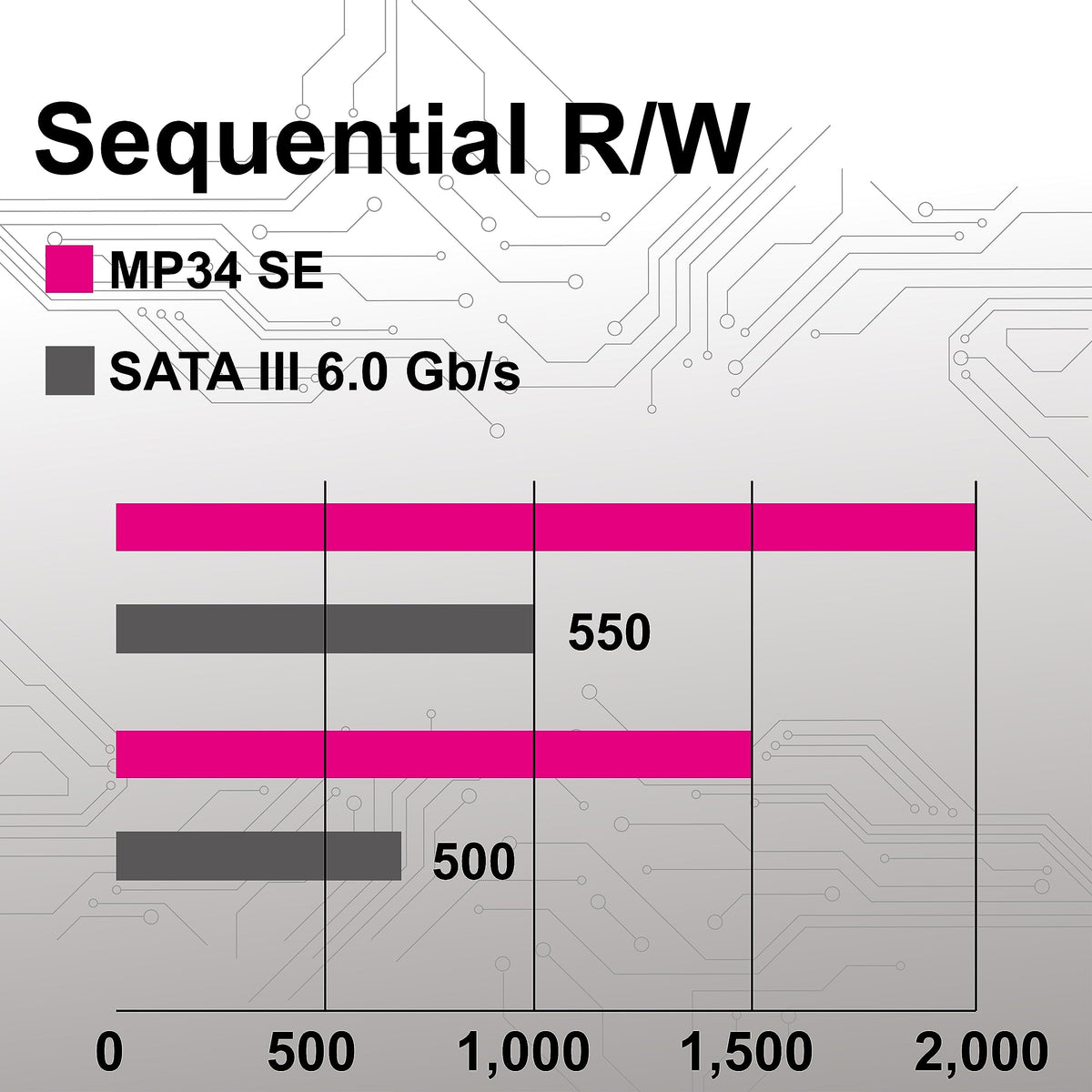 512GB PCIe 3.0 NVMe M.2 2280 SSD N654206