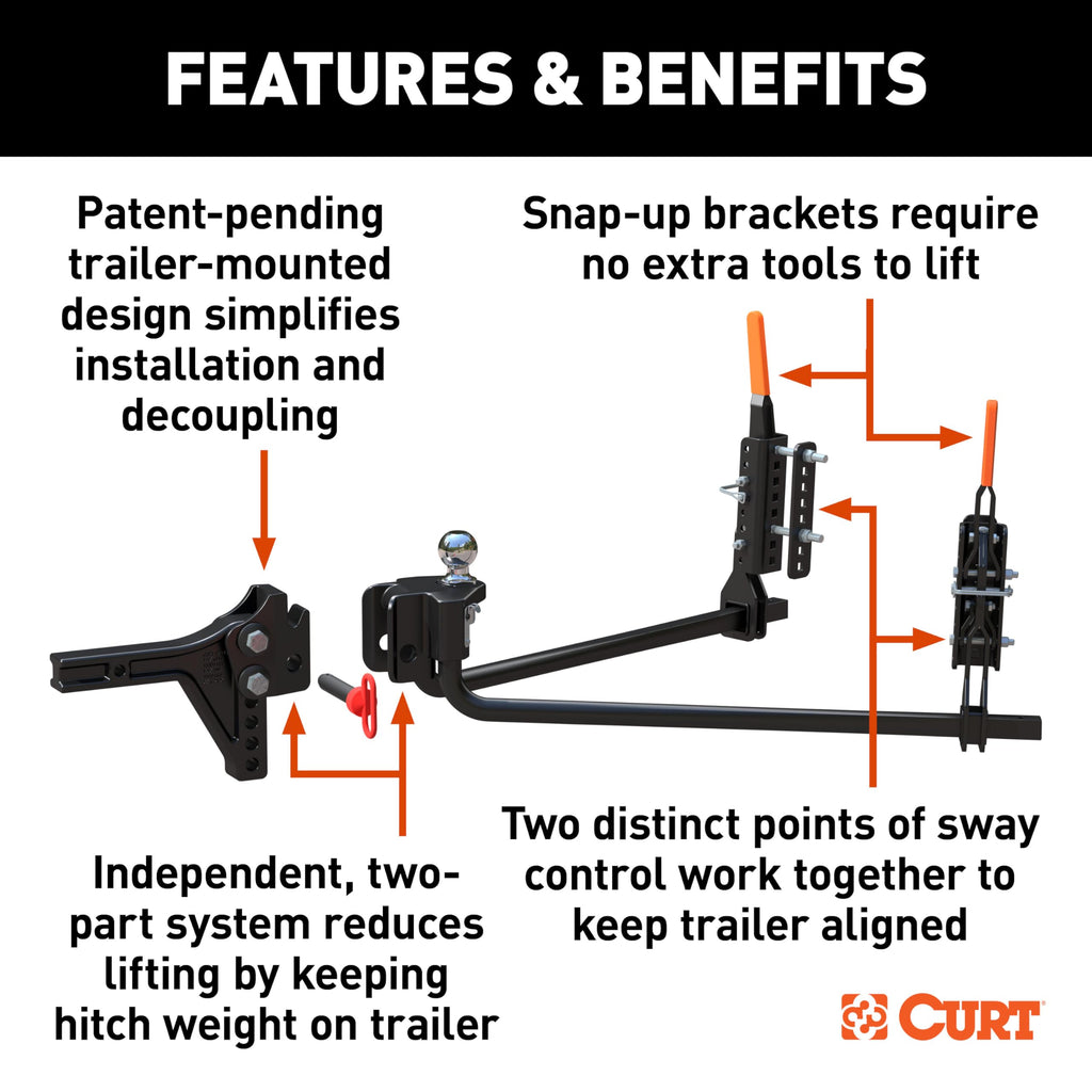 10,000 lb Trailer-Mounted Weight Distribution Hitch Q939099