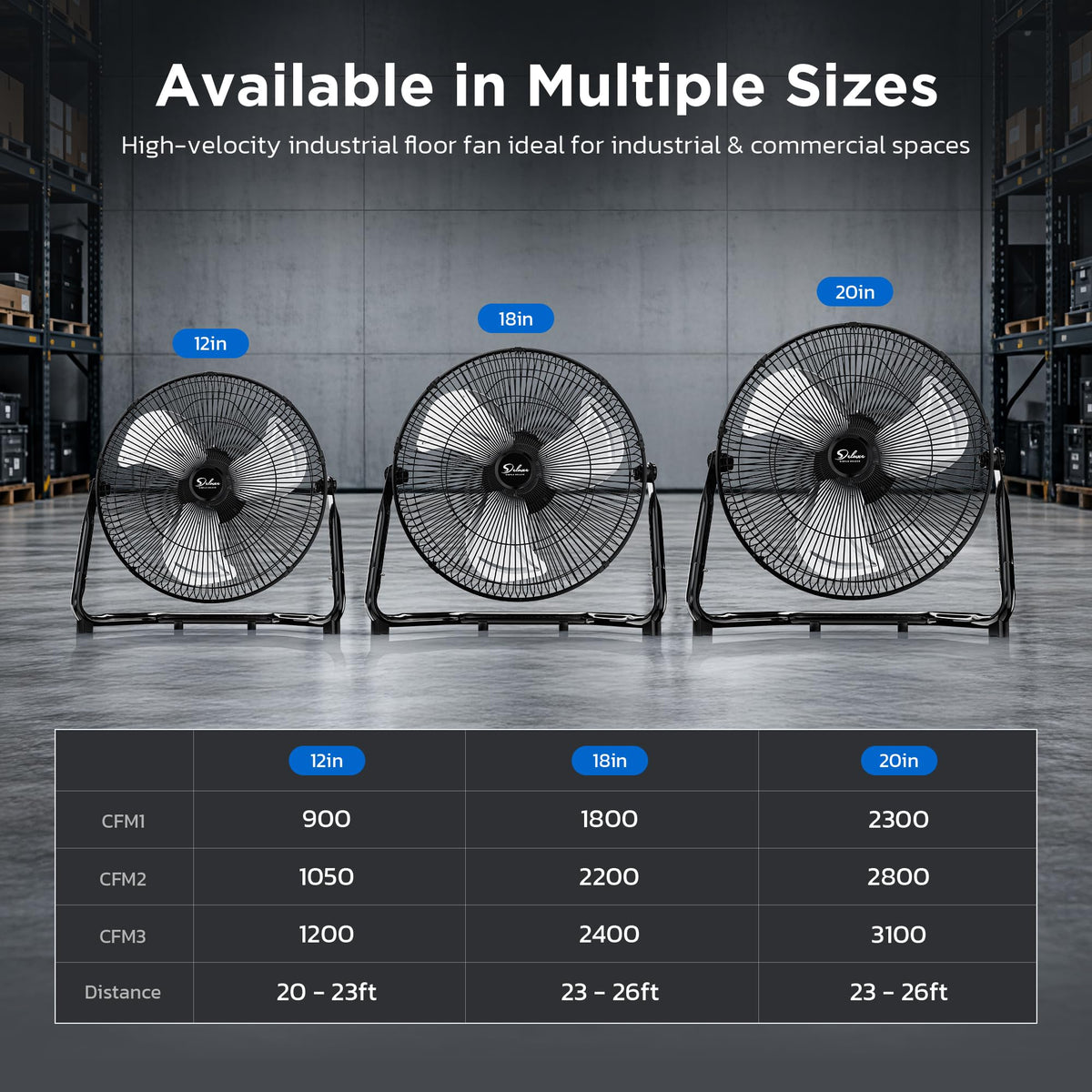 20" 3-Speed High Velocity Industrial Floor Fan, 2 Pack M163
